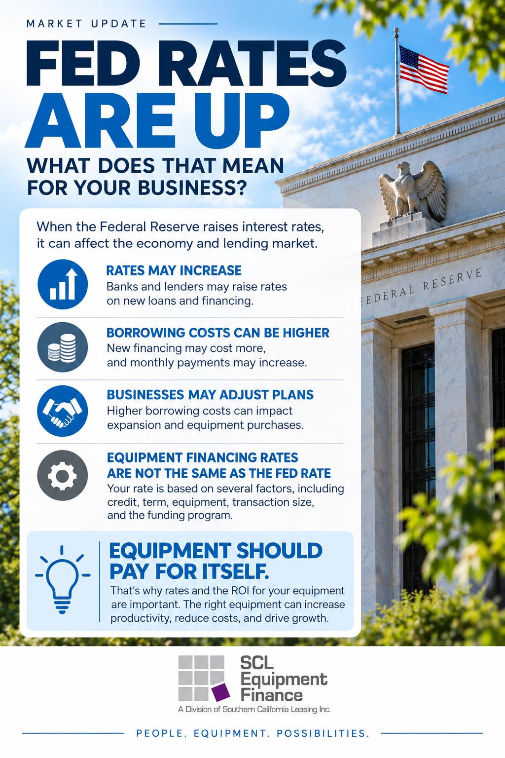 Fed Rates are up